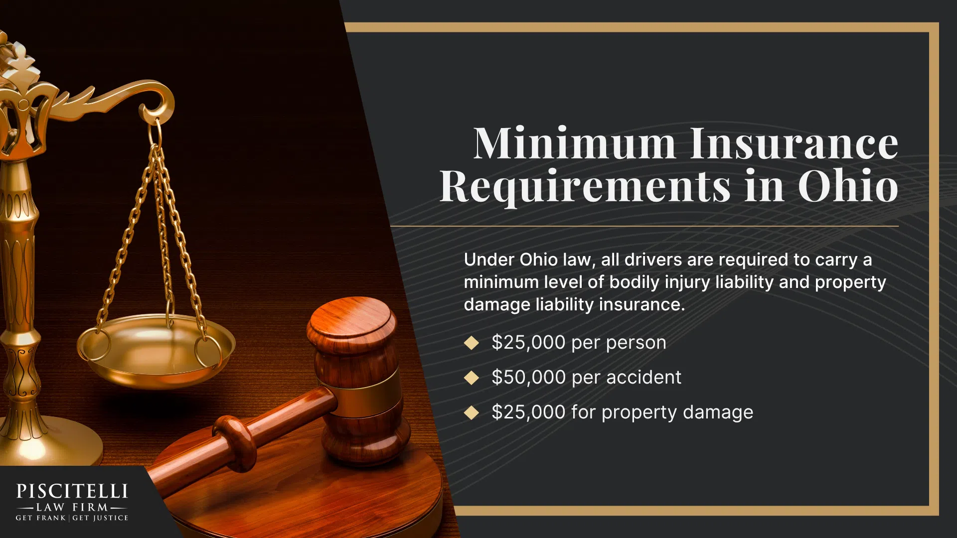 A Comprehensive Overview of Ohio Auto Accident Insurance Claim Laws; Ohio Is a Fault-Based Auto Insurance State; Minimum Insurance Requirements in Ohio